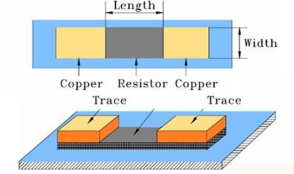 Thin Film Embedded Resistor PCB